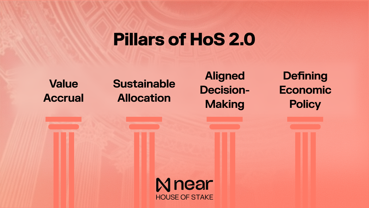 Pillars of House of Stake 2.0